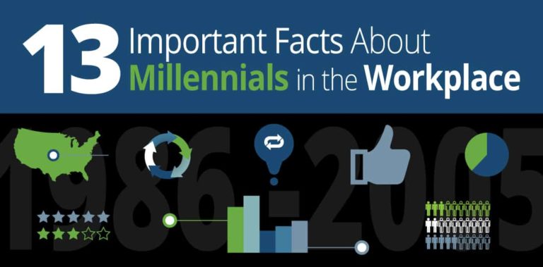 13 Important Facts About Millennials in the Workplace | Free Infographic