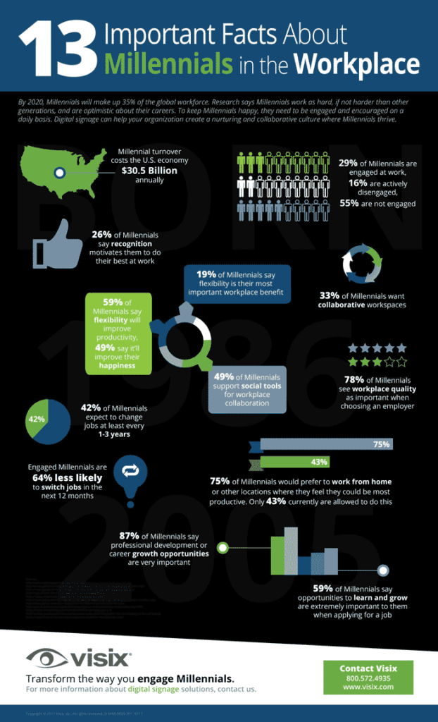 13 Important Facts About Millennials in the Workplace | Free Infographic